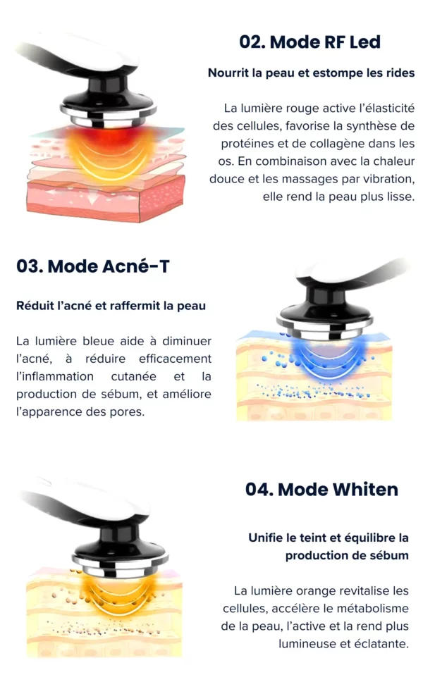LumaLift® RF Tech – Image 6